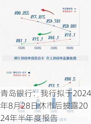 青岛银行：我行拟于2024年8月28日休市后披露2024年半年度报告