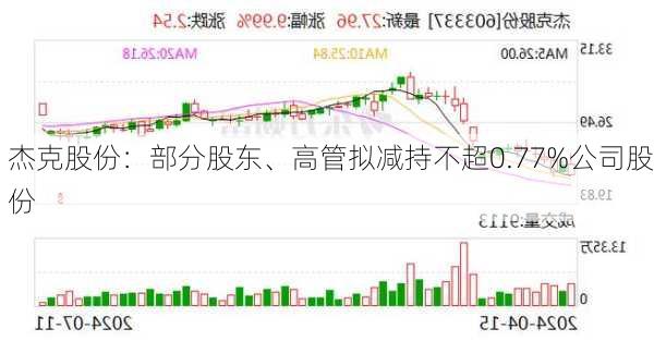 杰克股份：部分股东、高管拟减持不超0.77%公司股份