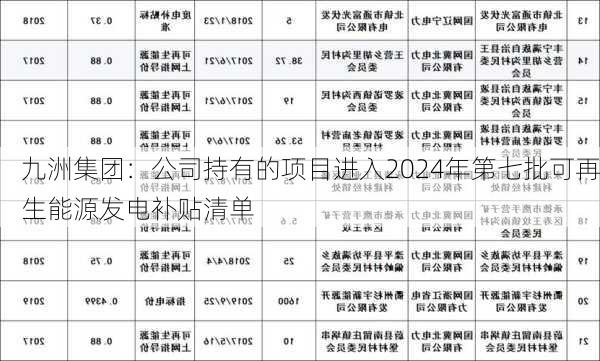 九洲集团：公司持有的项目进入2024年第七批可再生能源发电补贴清单