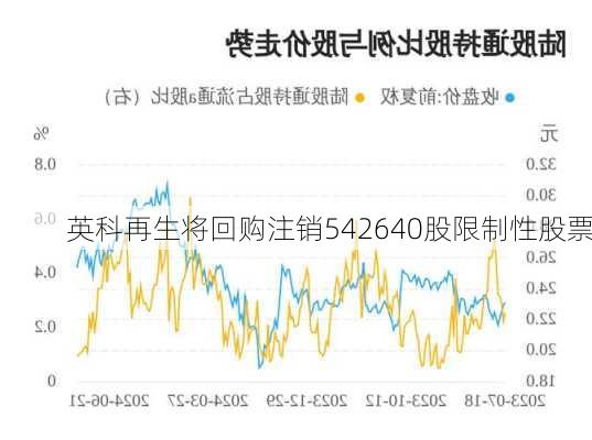 英科再生将回购注销542640股限制性股票