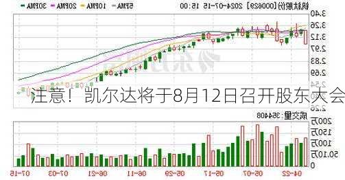 注意！凯尔达将于8月12日召开股东大会