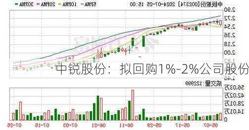 中锐股份：拟回购1%-2%公司股份