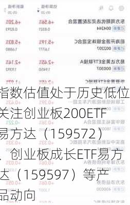 指数估值处于历史低位，关注创业板200ETF易方达（159572）、创业板成长ETF易方达（159597）等产品动向