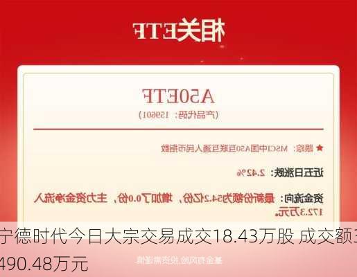 宁德时代今日大宗交易成交18.43万股 成交额3490.48万元