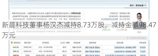 新晨科技董事杨汉杰减持8.73万股，减持金额98.47万元