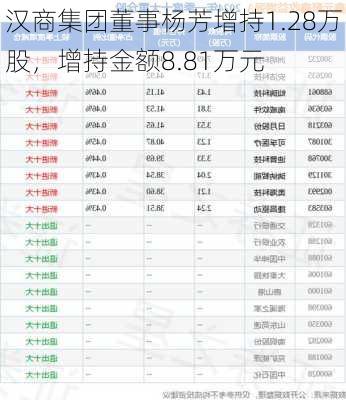 汉商集团董事杨芳增持1.28万股，增持金额8.81万元