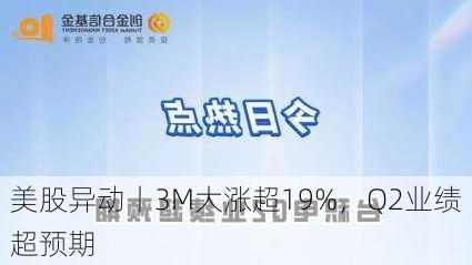 美股异动丨3M大涨超19%，Q2业绩超预期