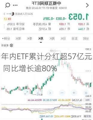 年内ETF累计分红超57亿元 同比增长逾80%