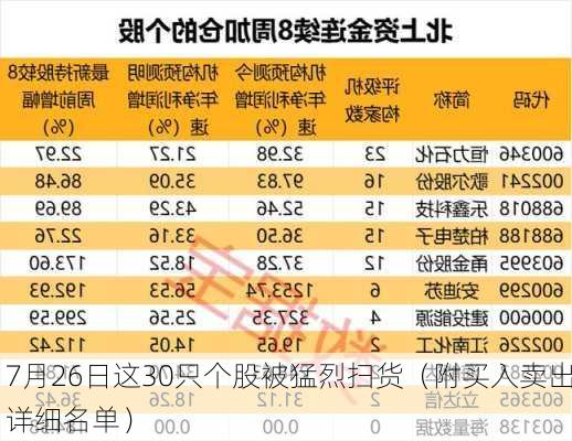 7月26日这30只个股被猛烈扫货（附买入卖出详细名单）