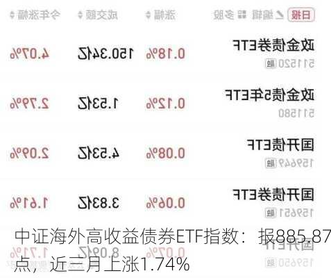 中证海外高收益债券ETF指数：报885.87点，近三月上涨1.74%