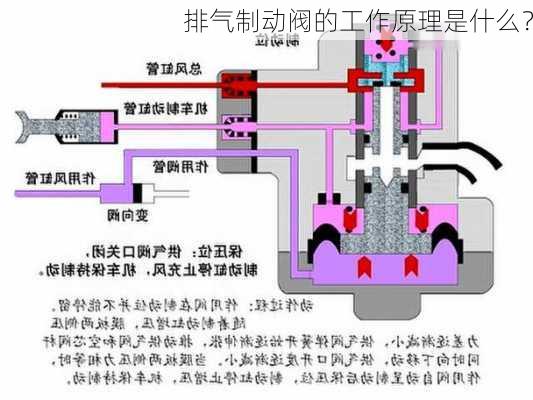 排气制动阀的工作原理是什么？