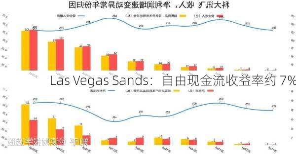 Las Vegas Sands：自由现金流收益率约 7%