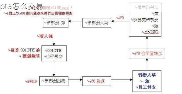 pta怎么交易