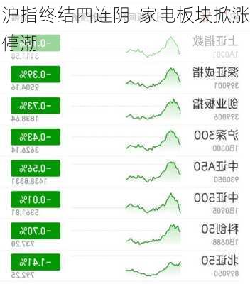 沪指终结四连阴  家电板块掀涨停潮