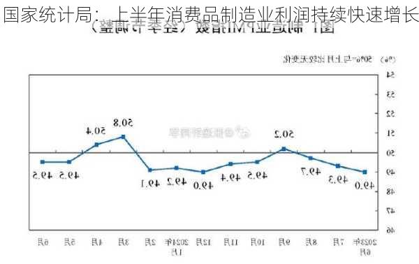 国家统计局：上半年消费品制造业利润持续快速增长