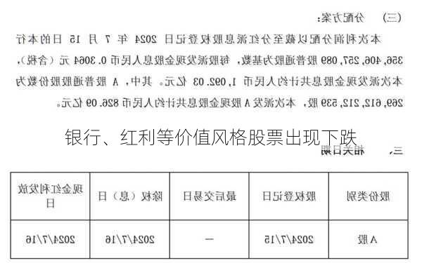 银行、红利等价值风格股票出现下跌