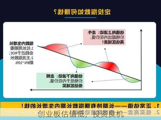 创业板估值低，投资良机