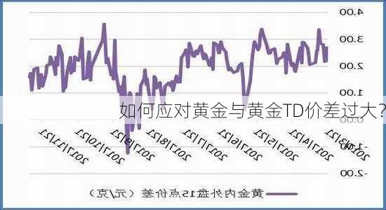 如何应对黄金与黄金TD价差过大？