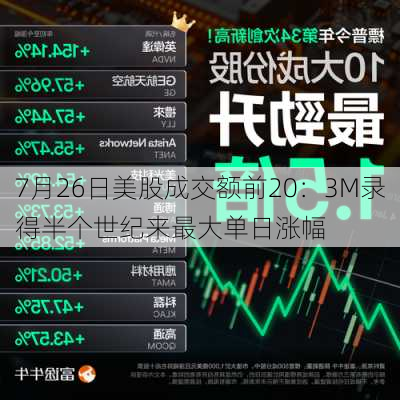 7月26日美股成交额前20：3M录得半个世纪来最大单日涨幅