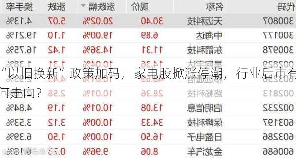 “以旧换新”政策加码，家电股掀涨停潮，行业后市有何走向？