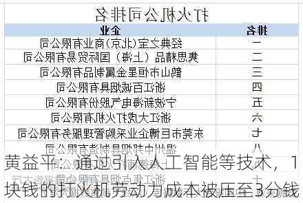 黄益平：通过引入人工智能等技术，1块钱的打火机劳动力成本被压至3分钱