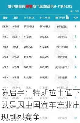 陈启宇：特斯拉市值下跌是因中国汽车产业出现剧烈竞争