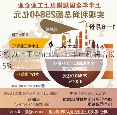 规模以上工业企业：上半年利润增长 3.5%