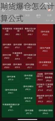 期货爆仓怎么计算公式