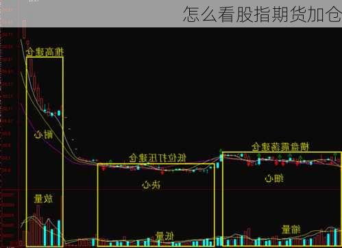 怎么看股指期货加仓