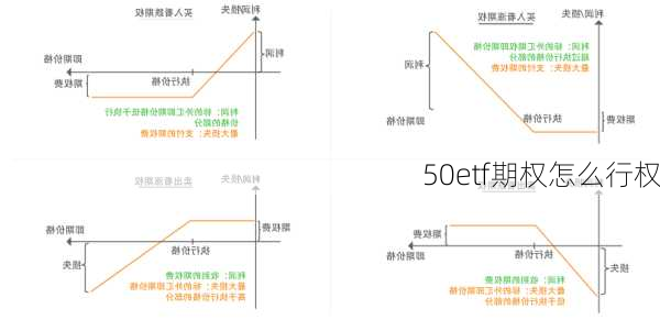 50etf期权怎么行权