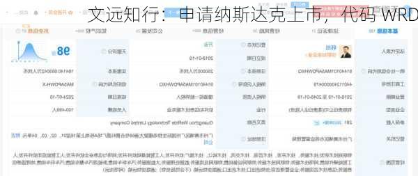 文远知行：申请纳斯达克上市，代码 WRD