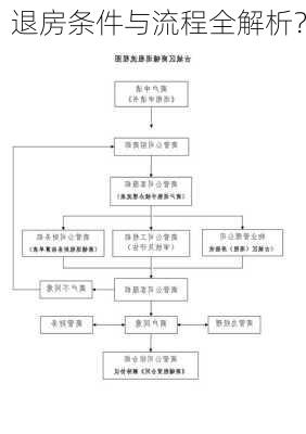 退房条件与流程全解析？