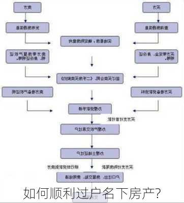 如何顺利过户名下房产?