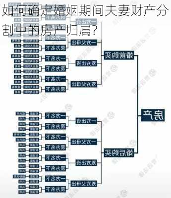 如何确定婚姻期间夫妻财产分割中的房产归属?