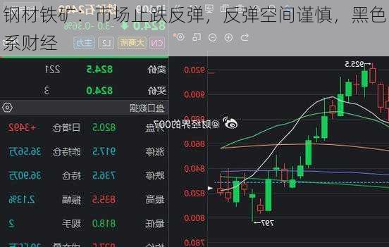 钢材铁矿：市场止跌反弹，反弹空间谨慎，黑色系财经