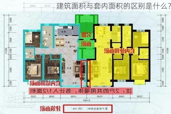 建筑面积与套内面积的区别是什么？