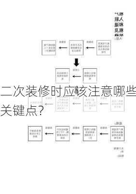 二次装修时应该注意哪些关键点？