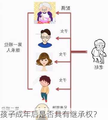 孩子成年后是否具有继承权？