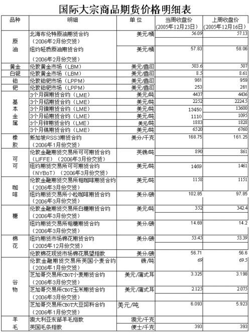 期货价格怎么产生的