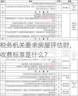 税务机关要求房屋评估时，收费标准是什么？