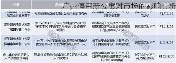 广州停审新公寓对市场的影响分析