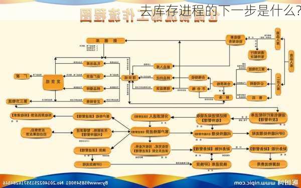 去库存进程的下一步是什么?