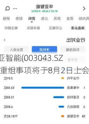 华亚智能(003043.SZ)：重组事项将于8月2日上会