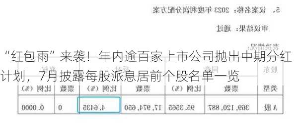 “红包雨”来袭！年内逾百家上市公司抛出中期分红计划，7月披露每股派息居前个股名单一览