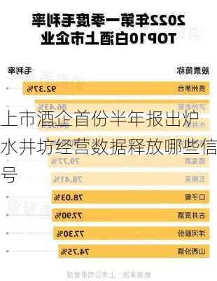 上市酒企首份半年报出炉 水井坊经营数据释放哪些信号