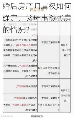 婚后房产归属权如何确定，父母出资买房的情况？