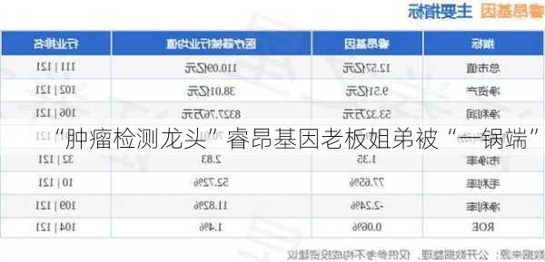 “肿瘤检测龙头”睿昂基因老板姐弟被“一锅端”！