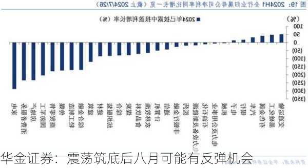 华金证券：震荡筑底后八月可能有反弹机会