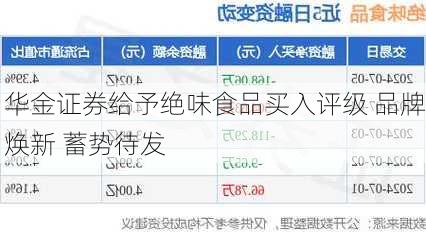 华金证券给予绝味食品买入评级 品牌焕新 蓄势待发