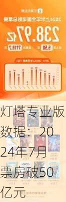 灯塔专业版数据：2024年7月票房破50亿元